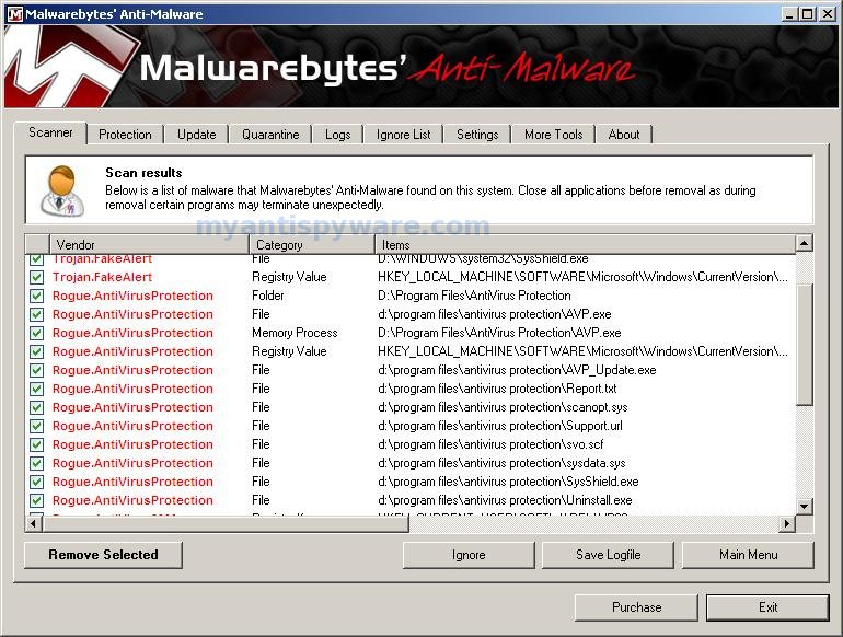 Malwarebytes Anti-Malware PRO 1.65.1.1000 & Patch