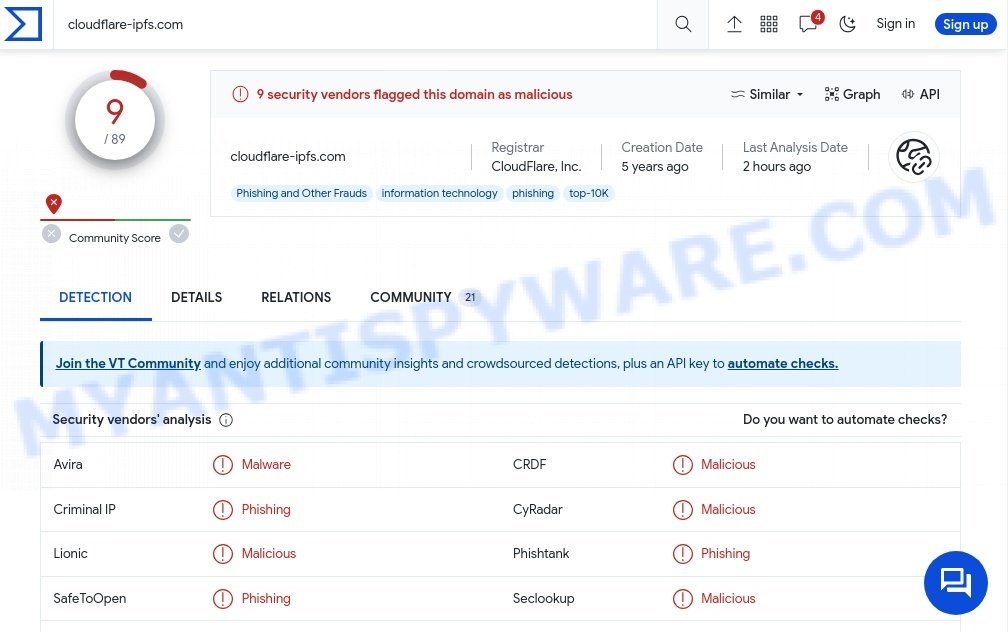 Email Deactivation In Progress fake cloudflare-ipfs.com malware