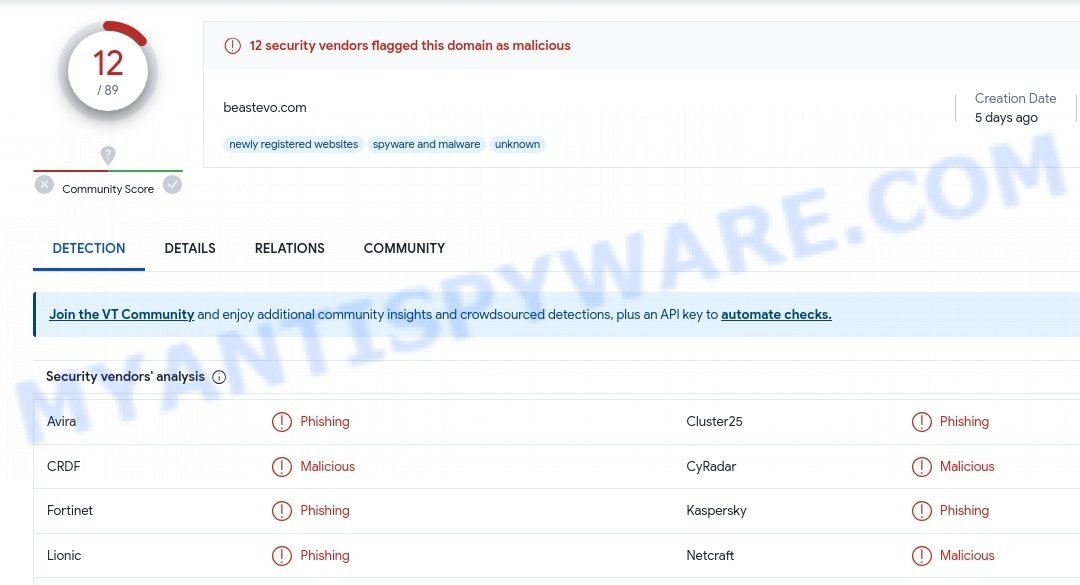 Beastevo.com phishing site
